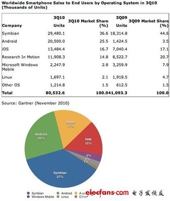 Android軟硬件巧妙整合 開發(fā)技巧與商業(yè)實(shí)踐
